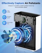Air Purifier with Pet Mode