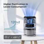 Quiet Home Air Purifier